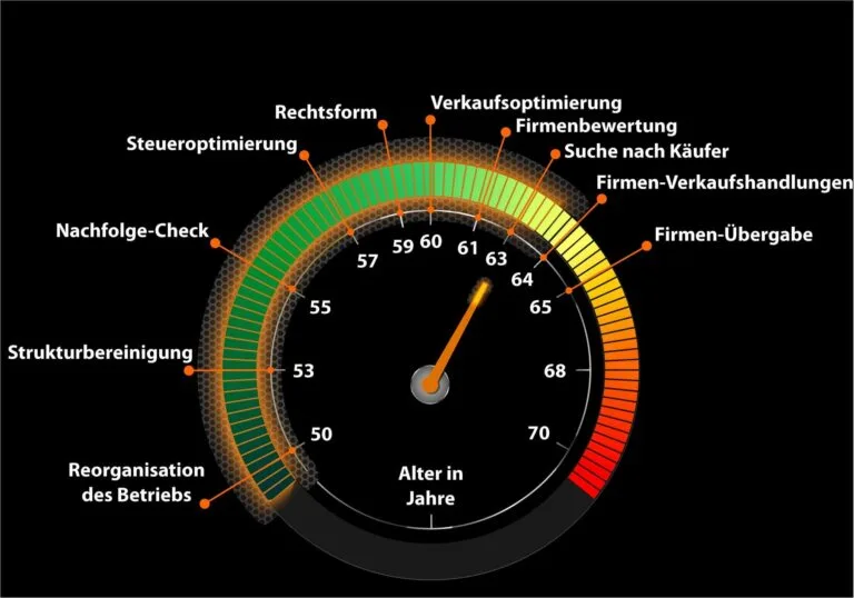 Wie sieht die optimale Nachfolgeplanung aus? – Ein Guide für Unternehmer